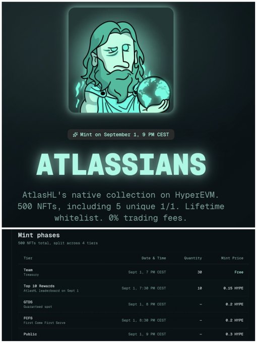 Promotional graphic for the 'ATLASSIANS' NFT collection by AtlasHL on HyperEVM, featuring a teal illustration of a bearded figure holding a globe, with mint phases listing Team (Sept 1, 7 PM CEST, Free), Top 10 Rewards (Sept 1, 7:30 PM CEST, 0.15 HYPE), GTOs (Sept 1, 8 PM CEST, 0.2 HYPE), FCFS (Sept 1, 8:30 PM CEST, 0.2 HYPE), and Public (Sept 1, 9 PM CEST, 0.3 HYPE).