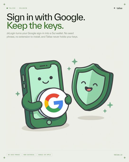The image is a promotional graphic for Talise with the headline "Sign in with Google. Keep the keys." and text explaining that "zkLogin turns your Google sign-in into a Sui wallet. No seed phrase, no extension to install, and Talise never holds your keys." It features a cute illustration of a smiling smartphone holding the Google "G" logo alongside a smiling green shield, visually reinforcing the post's message about zkLogin's secure, Google-based authentication for Talise's Sui wallet (talise.io).