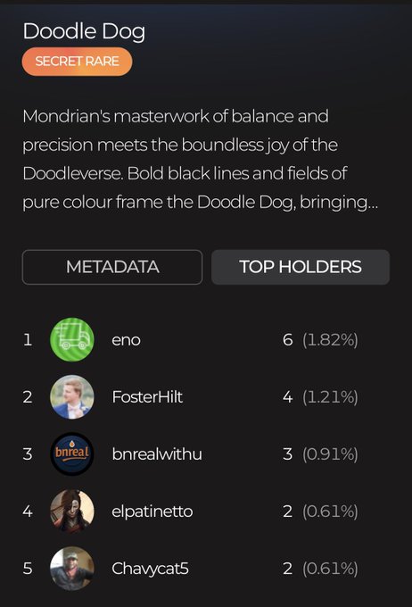 The image shows a phone screen with a list of people's names, including @doodles doggos, and their social media handles. The text indicates that these individuals are being swept and stacked together for a special project or event. The focus on this specific group of people suggests that they might be involved in the development of a new platform or application related to social media or online communities.