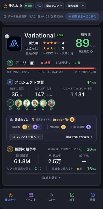 The image shows a Japanese-language cryptocurrency analytics dashboard for the "Variational" (PERP) token, displaying an expected value score of 89/100, four-star priority, and a 32% airdrop probability with a 30/30 potential share ratio—matching the tweet's celebration of Variational's successful 32% airdrop prediction.