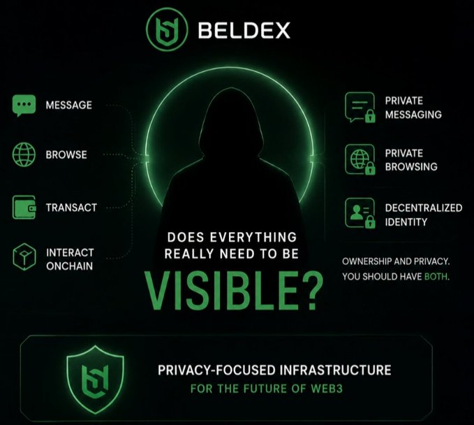 A promotional graphic for 'BELDEX' features a hooded silhouette against a green neon circle, highlighting features like Message, Transpose, Interact Onchain, Private Messaging, Private Browsing, and Decentralized Identity, with the text 'DOES EVERYTHING REALLY NEED TO BE VISIBLE?'.