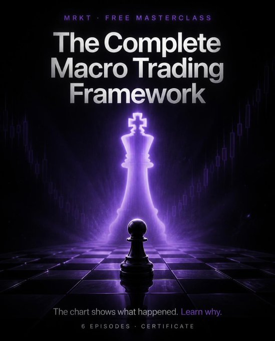 A promotional poster for 'The Complete Macro Trading Framework' by MRKT, advertising a free masterclass with 6 episodes and a certificate.