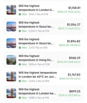 A screenshot of a prediction market interface showing winning bets about high temperatures in various cities, with payouts ranging from $899.25 to $1,158.81.