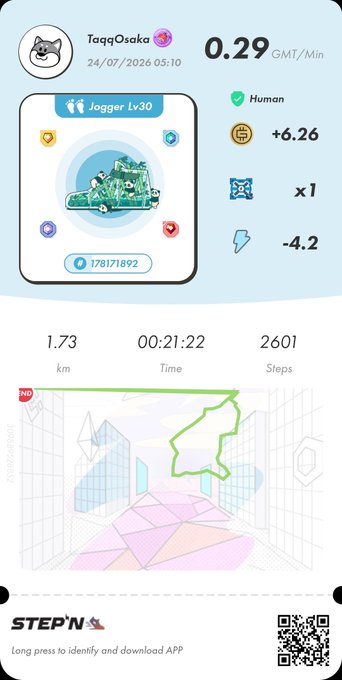 A STEP'N app screenshot for user 'TaqqOsaka' dated 24/07/2026 showing a Jogger Lv30 sneaker NFT, 0.29 GMT/Min, and 1.73 km walked in 21:22.
