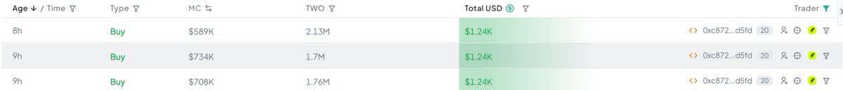 A trading history table shows three consecutive "Buy" transactions by trader "0xc872…d5fd" on the $TWO token, totaling approximately $1.24K USD each across 8h and 9h intervals, with market caps ranging from $589K to $734K—visually confirming the ~$4K in dev buybacks referenced in the post about @twofoldfi's project commitment.