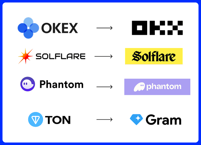 A graphic comparing original crypto brand logos (OKEX, SOLFLARE, Phantom, TON) with their updated rebrand designs (OKX, Solflare, phantom, Gram).