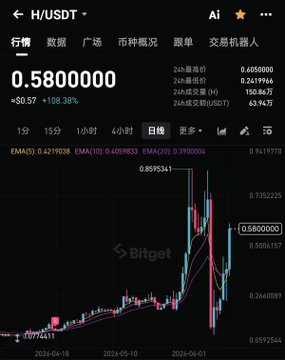 The image shows a screenshot of a financial trading app displaying the price change for Bitcoin over time, with an upward trend indicated by a blue line and a downward trend marked by a red line. The text in the image provides context about this price graph, suggesting that there is some financial activity or action happening related to Bitcoin.