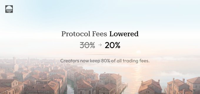 A coastal cityscape graphic announcing "Protocol Fees Lowered" from 30% to 20%, highlighting that "Creators now keep 80% of all trading fees." The visual reinforces the post's message about increasing the creator revenue share on the launchpad from 70% to 80%.