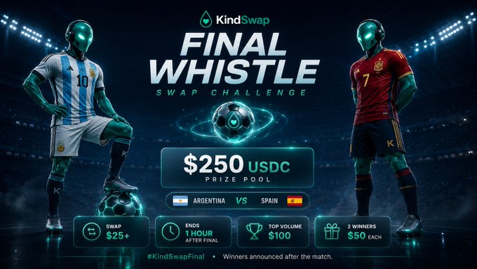 A promotional graphic for 'KindSwap FINAL WHISTLE SWAP CHALLENGE' featuring an Argentina vs Spain matchup with a $250 USDC prize pool.