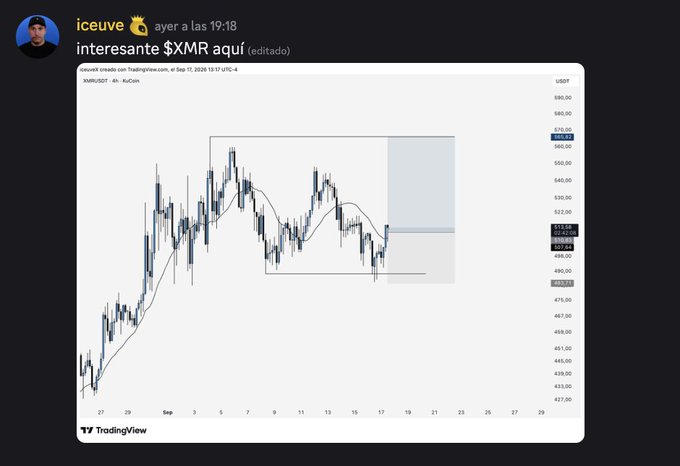 A Discord message from user 'iceuve' sharing a TradingView chart of XMR/USD on Coinbase, with the text 'interesante $XMR aquí (editado)'.