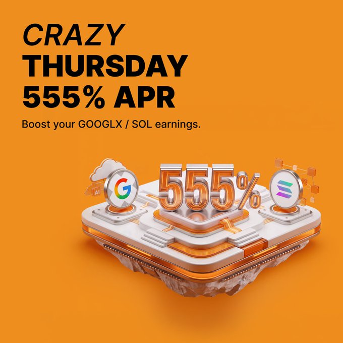 An orange promotional graphic advertises "Crazy Thursday 555% APR" to "Boost your GOOGLX / SOL earnings," featuring a 3D isometric illustration of a floating platform displaying the Google "G" logo, a Solana-style emblem, and large "555%" numerals—visually tying the dual AI/blockchain investment opportunities mentioned in the post.