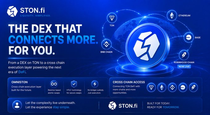 A promotional graphic for STON.fi reading 'THE DEX THAT CONNECTS MORE. FOR YOU.' highlighting cross chain access across TON, Ethereum, BNB Chain, Base, and Robinhood Chain.