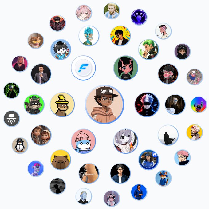 A central profile picture labeled "Apurba" is surrounded by a circular arrangement of numerous smaller avatar images, representing the user's "Inner Circle" of friends or connections. The diverse collection of profile pictures includes anime characters, cartoon figures, and various illustrated personalities arranged in a radial pattern.
