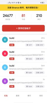 A mobile app screen titled "Binance Square" with red envelope (红包) functionality shows daily statistics of 24,677 "B coins" (折合) and 1 red envelope worth 8.1, alongside 210 participants (参与). Below, a list of post entries from user "build" displays engagement metrics including view counts ranging from 144 to 1654 and interaction rates around 22%, with a "+发布红包帖子" (Publish red envelope post) button prominently displayed, directly supporting the blog's description of a BNB.build app designed for real-time Binance Square red envelope distribution.