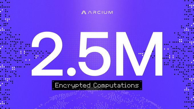 The image is a vibrant purple graphic from Arcium prominently displaying "2.5M Encrypted Computations" in large white text, celebrating the milestone mentioned in the post of surpassing 2.5 million encrypted computations processed on their network.