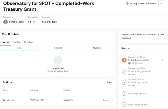 The image shows a Tally governance proposal titled "Observatory for SPOT – Completed-Work Treasury Grant" (ID 54), proposed by 0x730C...dd82 on Sep 12th, 2026, which voting has yet to begin on in 6 hours. The Actions section reveals the proposal contains a custom call to `transfer(...)` with 2 params—consistent with the malicious attempt to send 2,500,000 USDC from the Ampleforth treasury to the proposer's address flagged in the GoPlus Security Alert.