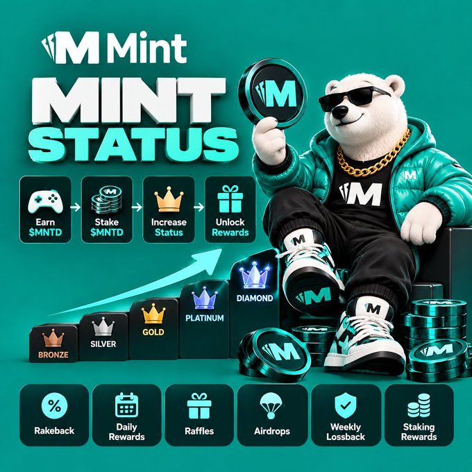 Mint 'MINT STATUS' promotional graphic showing a bear mascot with tier progression from Bronze to Diamond, featuring 'Earn $MNTD', 'Stake $MNTD', and reward icons for Rakeback, Daily Rewards, Raffles, Airdrops, Weekly Lossback, and Staking Rewards.