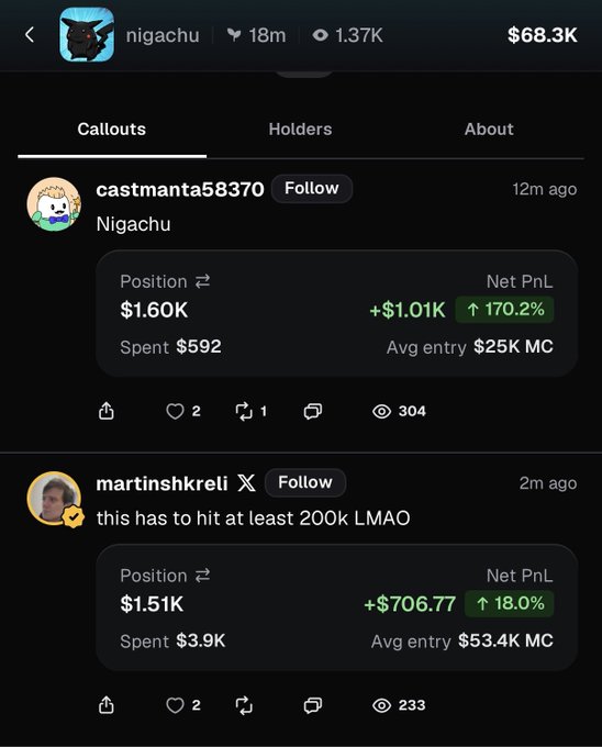 The image shows a Pump Fun feed for the token "nigachu," which has a $68.3K market cap and displays Callouts from users like "castmanta58370" and "martinshkreli," with positions showing strong gains of +170.2% and +18.0% respectively. This relates to the post by showcasing real-time user activity and trading profits on the Pump Fun platform.