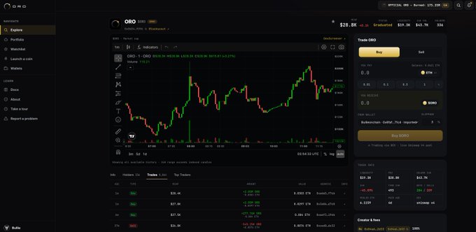 The image shows a dark-themed cryptocurrency trading platform interface displaying the ORO token, priced at $28.8K with $17.3M 24-hour volume, featuring a candlestick chart and a buy order panel on the right side. The interface aligns with the post's announcement, showing the updated UI enhancements and integration for the ORO token contract being discussed, accessible via oro.build.