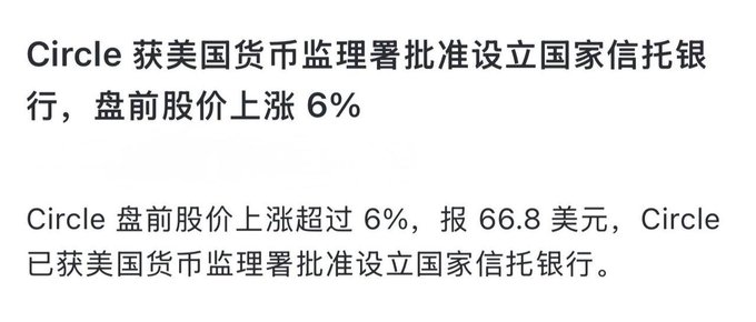 This image displays text in both English and Chinese, indicating a 6% price increase and mentioning *$CRCL*. The post's comment, "运气。$CRCL" ("luck. $CRCL"), suggests speculation about market factors influencing Circle's performance. However, the image alone doesn't provide context on why the stock rose.