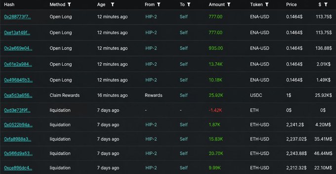 A table displaying cryptocurrency transaction history including methods like 'Open Long', 'Claim Rewards', and 'liquidation' for tokens such as ENA-USD, USDC, and ETH-USD.