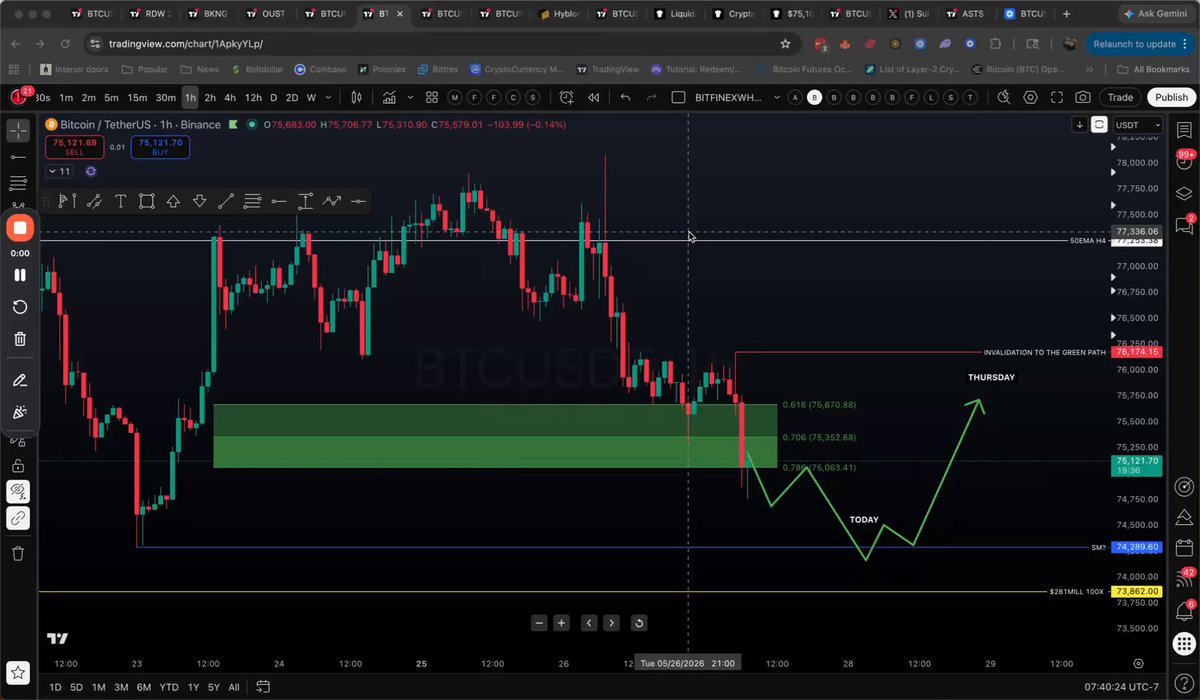 The image shows a computer screen displaying the Bitcoin price chart over time. A line graph with data points is visible, indicating the daily fluctuations of Bitcoin's value. The title of the chart suggests that it is a Bitcoin market update video for Wednesday May 27 at 3 PM. The viewer seems to be interested in learning about or analyzing this particular day's Bitcoin prices.