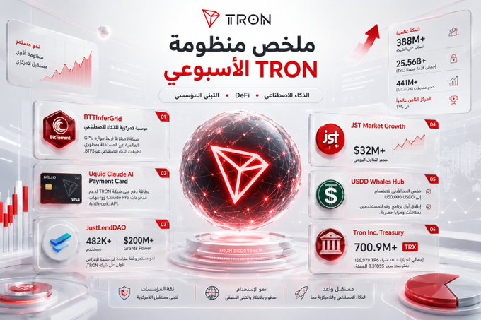 The image features a poster with a red globe at its center, surrounded by various text elements written in Arabic. The poster includes information about the TRON ecosystem, such as artificial intelligence, DeFi, and institutional adoption of these technologies. It also highlights key updates that have occurred within this ecosystem over time.