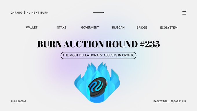 A crypto webpage displays “BURN AUCTION ROUND #235,” “THE MOST DEFLATIONARY ASSETS IN CRYPTO,” navigation labels such as “WALLET,” “STAKE,” “GOVERNMENT,” “INJSCAN,” “BRIDGE,” and “ECOSYSTEM,” plus “INJHUB.COM” and “BASKET BALL: 28,869.21 INJ.”