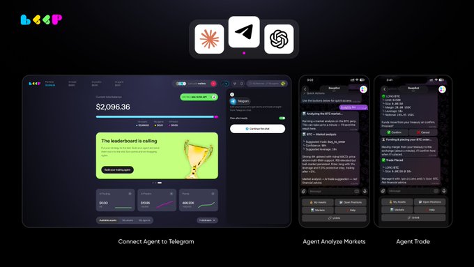 Promotional graphic for LOOP featuring a leaderboard of $2,096.36, displaying desktop and mobile interfaces with labels 'Connect Agent to Telegram', 'Agent Analyze Markets', and 'Agent Trade', alongside AI service icons.