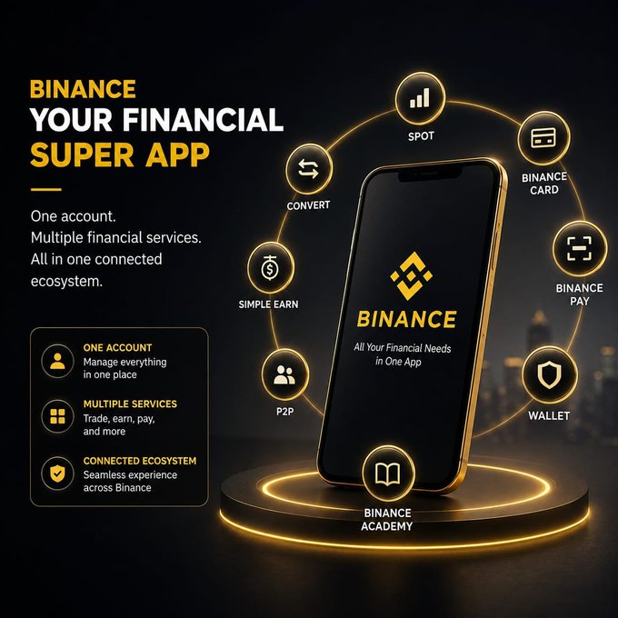 The image is a Binance promotional graphic titled "BINANCE YOUR FINANCIAL SUPER APP," featuring a glowing smartphone encircled by icons representing services like SPOT, CONVERT, BINANCE CARD, BINANCE PAY, WALLET, BINANCE ACADEMY, P2P, and SIMPLE EARN. It visually reinforces the post's message by illustrating how a single Binance account provides multiple integrated financial services—from trading and payments to education and P2P—creating a seamless, all-in-one connected ecosystem.