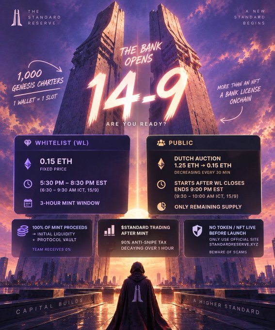 A detailed crypto/NFT mint announcement poster for 'THE STANDARD RESERVE' showing 'THE BANK OPENS 14-9' with whitelist details at 0.15 ETH, public Dutch auction info, and tagline 'CAPITAL BUILDS A HIGHER STANDARD'.
