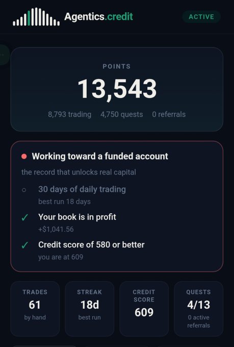 A screenshot of an "Agentics.credit" dashboard showing 13,543 points, progress toward a funded account, a book in profit, and a credit score of 609.