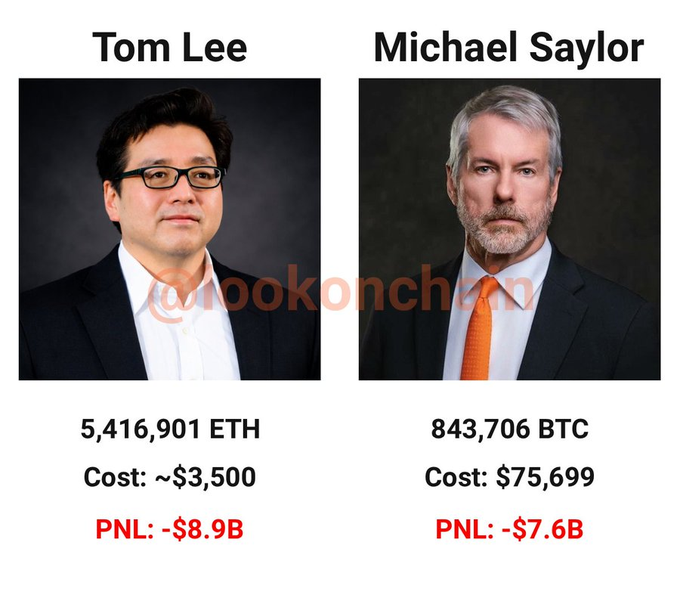 The image shows two men wearing suits against a black background with their faces displayed side by side. The text "Tom Lee" and "Michael Saylor" are written above each man's head. Below this, there is a table comparing the costs of Bitcoin and Ethereum in terms of ETH and BTC.