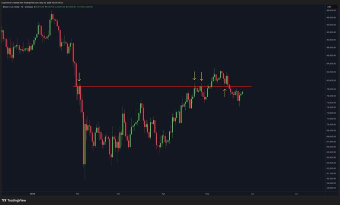 xtradingviewer.com's stock chart displays a downward trend, with red and green lines indicating the price movement over time.