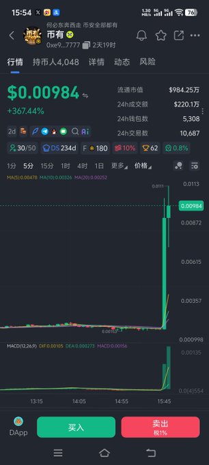 A Chinese cryptocurrency trading app screenshot showing a token priced at $0.00984 with a +367.44% gain, displaying market cap of $984.25M, a sharp price spike on the chart, and green '买入' (Buy) and red '卖出' (Sell) buttons at the bottom.