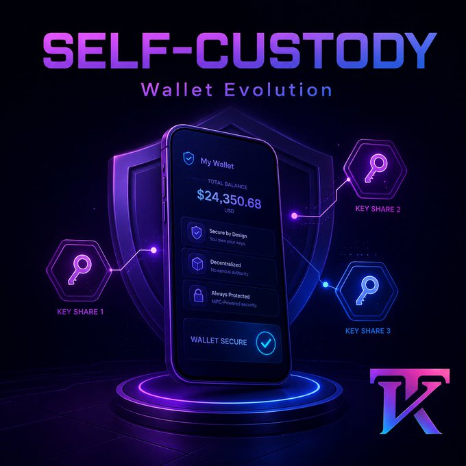 A neon purple and blue promotional graphic titled 'SELF-CUSTODY Wallet Evolution' showing a smartphone displaying a balance of '$24,350.68 USD' connected to three key share icons representing security features.