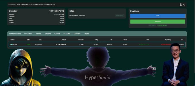 Hyperliquid blockchain explorer showing an address (0x092e063a431ae9913564b2326b5dd078ae0ca88) with 18,915,667.296 tokens in spot, a transaction for HYPE token, and decorative images of hooded figures with the 'Hyperliquid' name.
