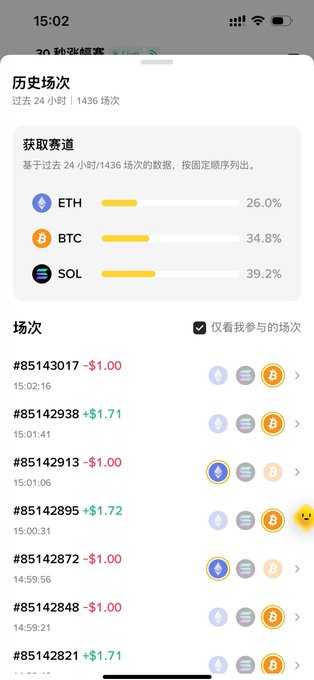A mobile app screen showing historical场次 (round) results with winning channel data — ETH 26.0%, BTC 34.8%, SOL 39.2% — followed by a list of rounds (#85143017 through #85142821) with P&L amounts.
