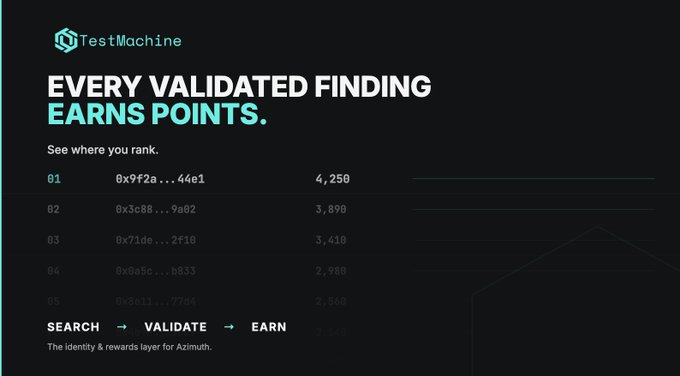 A graphic for "TestMachine" titled "EVERY VALIDATED FINDING EARNS POINTS." displaying a ranked leaderboard of cryptocurrency-style addresses with point totals, and the tagline "The identity & rewards layer for Azimuth."