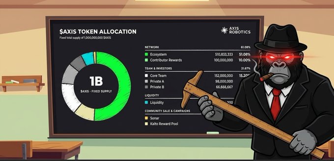 Illustration of a gorilla in a suit and fedora smoking a cigar while holding a pickaxe in front of a 'SAXIS TOKEN ALLOCATION' chart showing '1B SAXIS - FIXED SUPPLY' with the Axis Robotics logo.