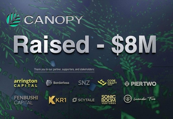 The image is a promotional announcement from Canopy Network displaying "Raised - $8M" in large text, showcasing logos of their investment partners including Arrington Capital, Borderless, SNZ, CodeCraft Group, Pier Two, Fenbushi Capital, KR1, Scytale, Sonic Boom Ventures, and Lavender.Five. The graphic visually reinforces the post's claim about Canopy's $8.5M in funding and AI-focused blockchain infrastructure development, highlighting the backers supporting their testnet initiative.
