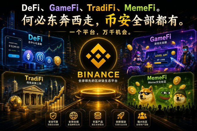 A Binance promotional banner in Chinese featuring four sections labeled 'DeFi', 'GameFi', 'TradiFi', and 'MemeFi', with the Binance logo and various crypto-related graphics.