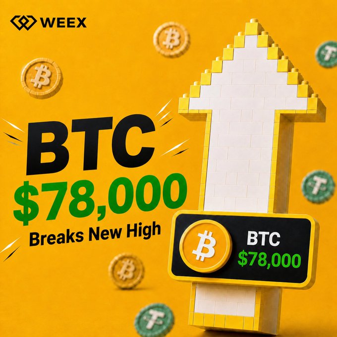 A vibrant yellow promotional graphic from WEEX announcing Bitcoin's milestone, featuring a large upward-pointing arrow made of blocks alongside bold text reading "BTC $78,000 Breaks New High" and a smaller ticker displaying "BTC $78,000," visually celebrating the cryptocurrency's new all-time high price mentioned in the post.