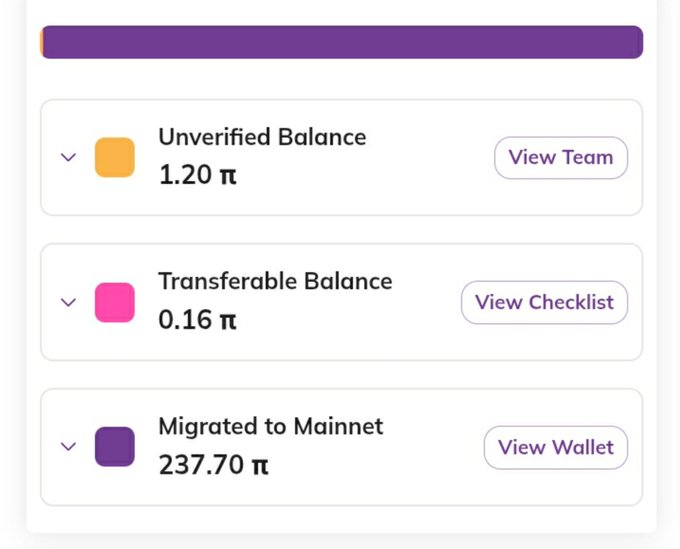 A Pi Network wallet dashboard displays an Unverified Balance of 1.20 π, a Transferable Balance of 0.16 π, and 237.70 π migrated to Mainnet, celebrating the user's successful second migration as a Pioneer holding their $PI tokens.