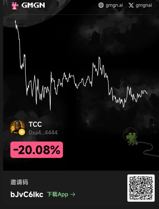A dark-themed cryptocurrency meme coin page on gmgn.ai showing a chart with a -20.08% decline for token TCC (0xa4...4444), featuring an astronaut and Pepe the Frog mascots, with an invite code bJvC6lkc.
