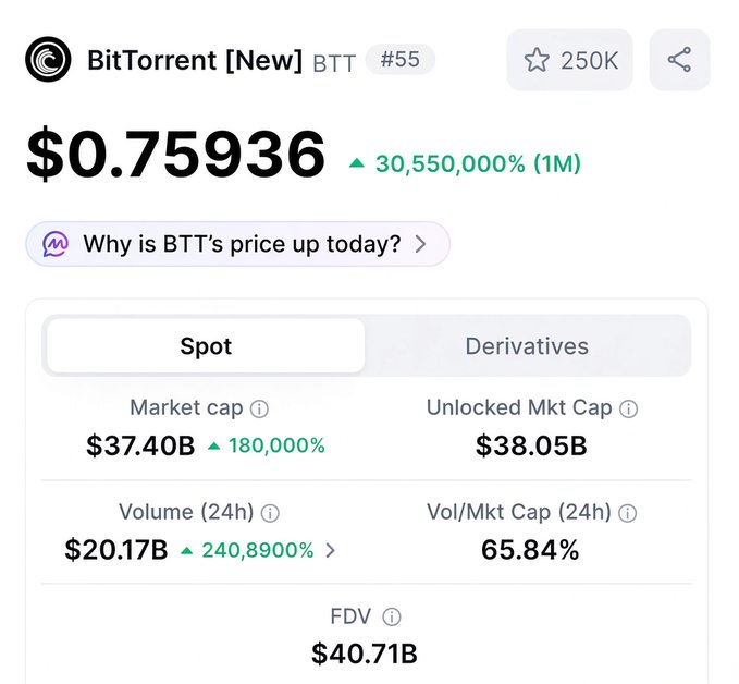 The image displays the BitTorrent [New] ($BTT) cryptocurrency page showing a current price of $0.75936 with a staggering 30,550,000% gain over the past month, a market cap of $37.40B, and $20.17B in 24-hour trading volume. This dramatic price surge visually reinforces the accompanying post's bullish sentiment about $BTTC's potential rally and upcoming opportunities in anticipation of a bull run.