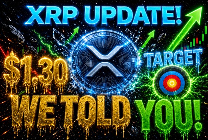 A vibrant cryptocurrency promotional graphic featuring the XRP logo with text reading 'XRP UPDATE! $1.30 TARGET WE TOLD YOU!' alongside an upward arrow and bullseye target.