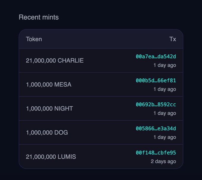A dark-themed interface displays a 'Recent mints' list showing tokens like 21,000,000 CHARLIE, 1,000,000 MESA, 1,000,000 NIGHT, 1,000,000 DOG, and 21,000,000 LUMIS, each with associated transaction hashes and timestamps from 1-2 days ago.