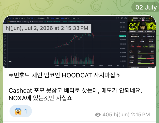 A trading chart screenshot dated July 2, 2026, at 2:15:33 PM showing the HOODCAT/METH token pair on Uniswap, displaying extreme price volatility with rapid spikes and drops. The post warns about the HOODCAT honeypot scam, noting the price briefly surged from $6 to a $21M market cap before crashing—consistent with the chart's wild candlestick patterns—while a comment observes that even subscribed Telegram channel admins got hit by the honeypot.