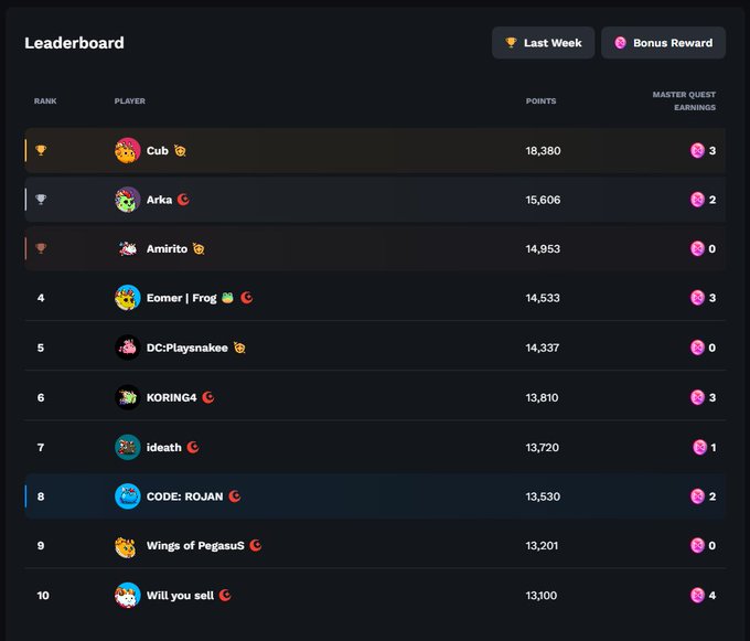 A leaderboard showing top players ranked by points, with 'Cub' in 1st place (18,380 points), 'Arka' in 2nd, 'Amirito' in 3rd, and 'Will you sell' in 10th.